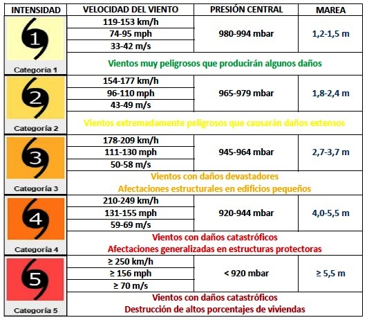 1º.3.Europa Y El Mundo.Relieve Y Bioclimas.